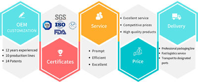 HENAN RUAN XIN TRADING Co., Ltd